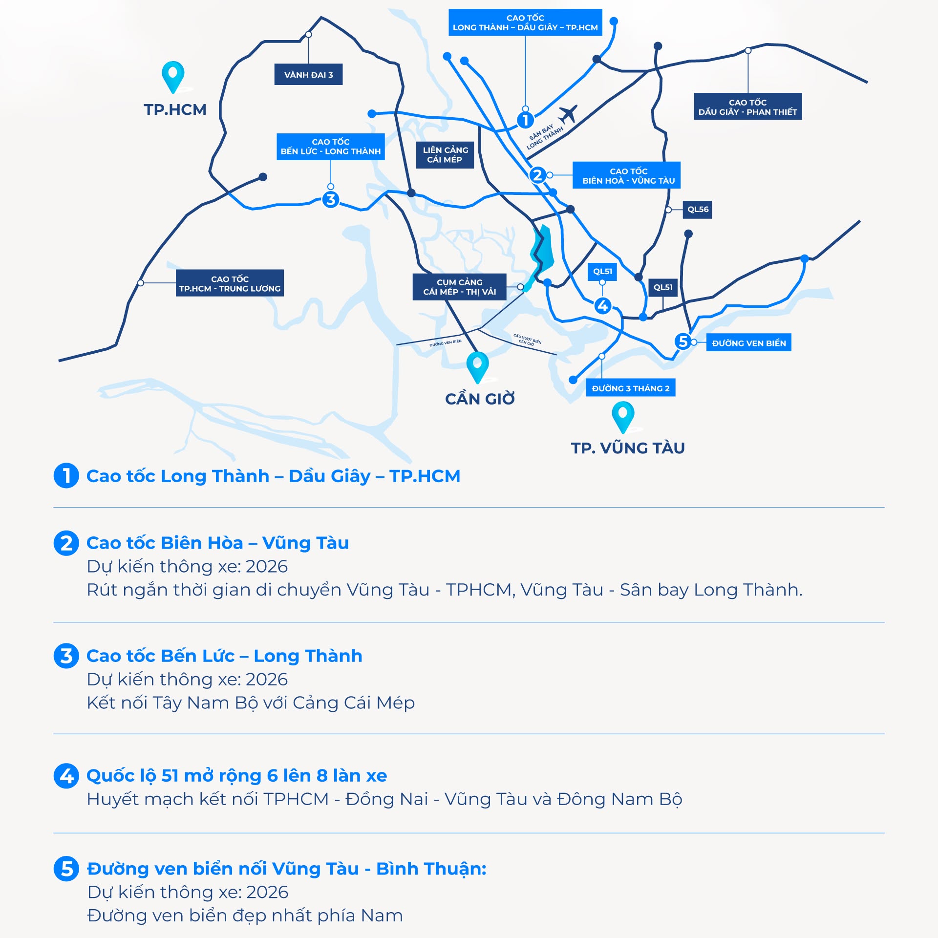 Sơ đồ năm tuyến giao thông chính quanh Vũng Tàu: cao tốc Long Thành – Dầu Giây, Biên Hòa – Vũng Tàu, Bến Lức – Long Thành, Quốc lộ 51 mở rộng và đường ven biển Vũng Tàu – Bình Thuận