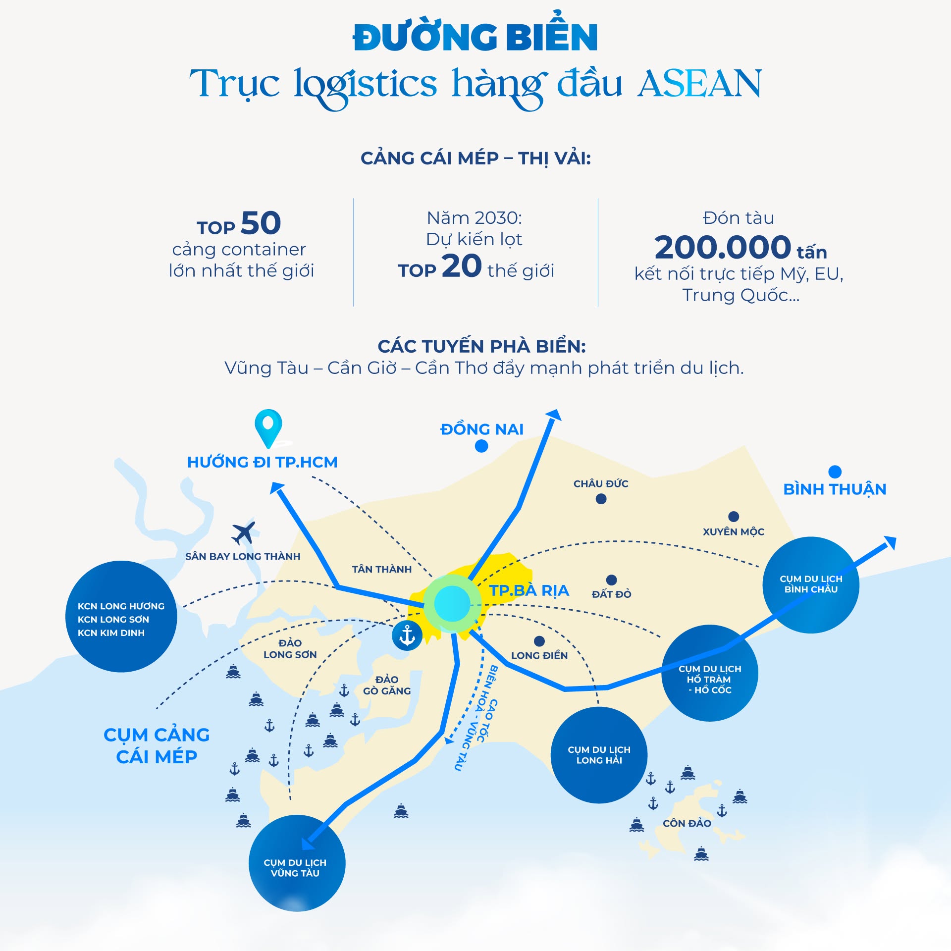 Đồ họa cụm cảng Cái Mép – Thị Vải và các tuyến phà biển kết nối Vũng Tàu với Cần Giờ, Cần Thơ