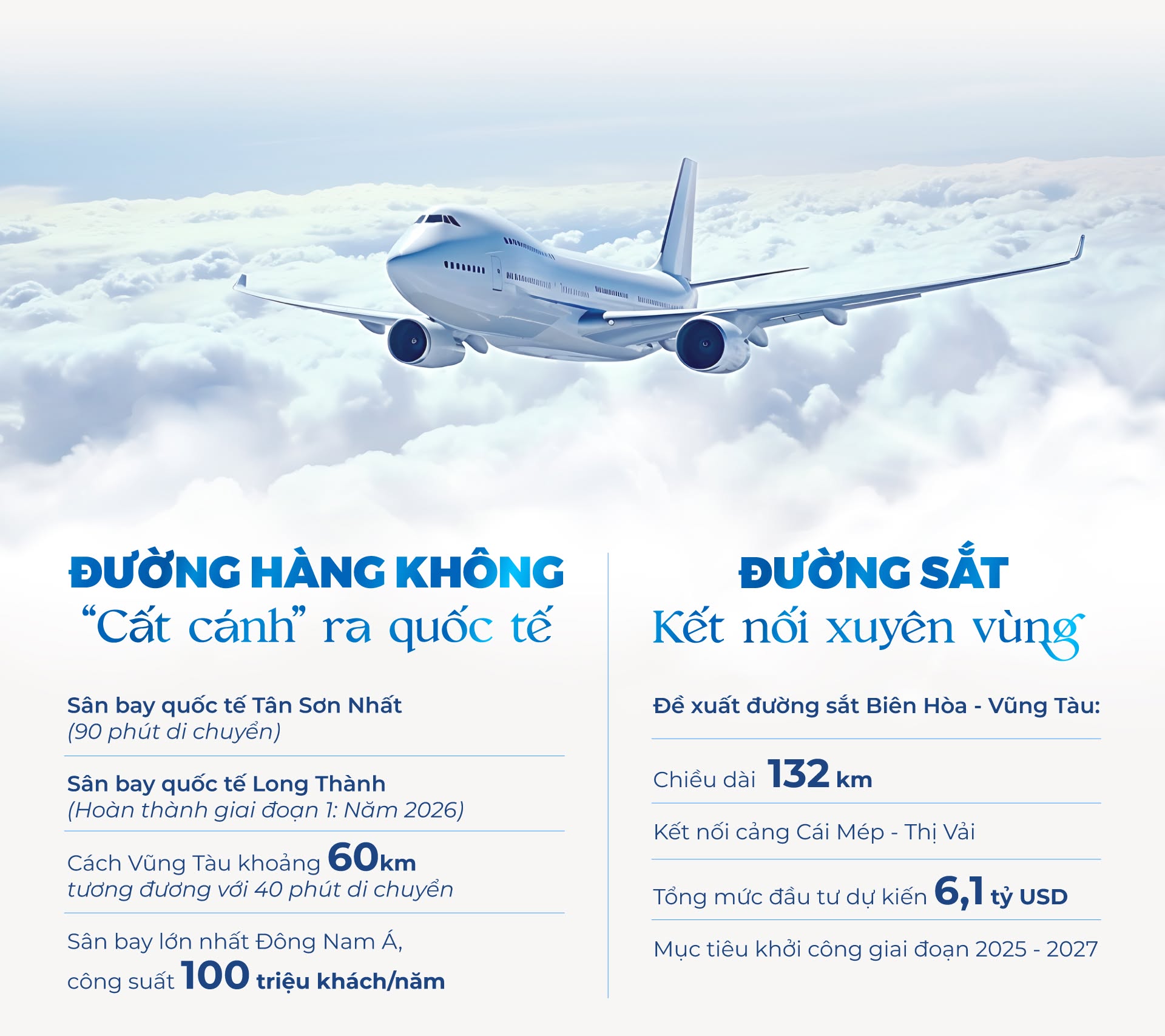 Đồ họa đường hàng không và đường sắt: sân bay Tân Sơn Nhất, sân bay Long Thành và đề xuất đường sắt Biên Hòa – Vũng Tàu
