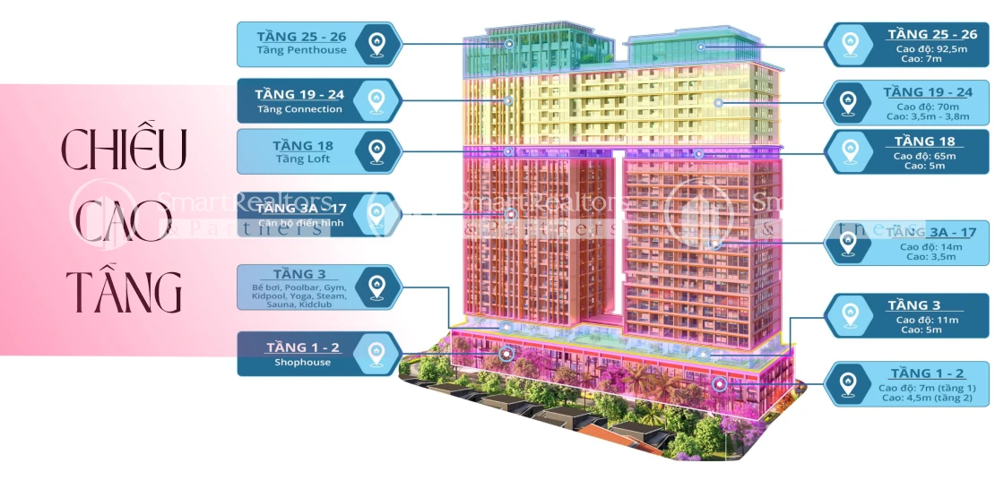 Sun Ponte Residence cao tầng