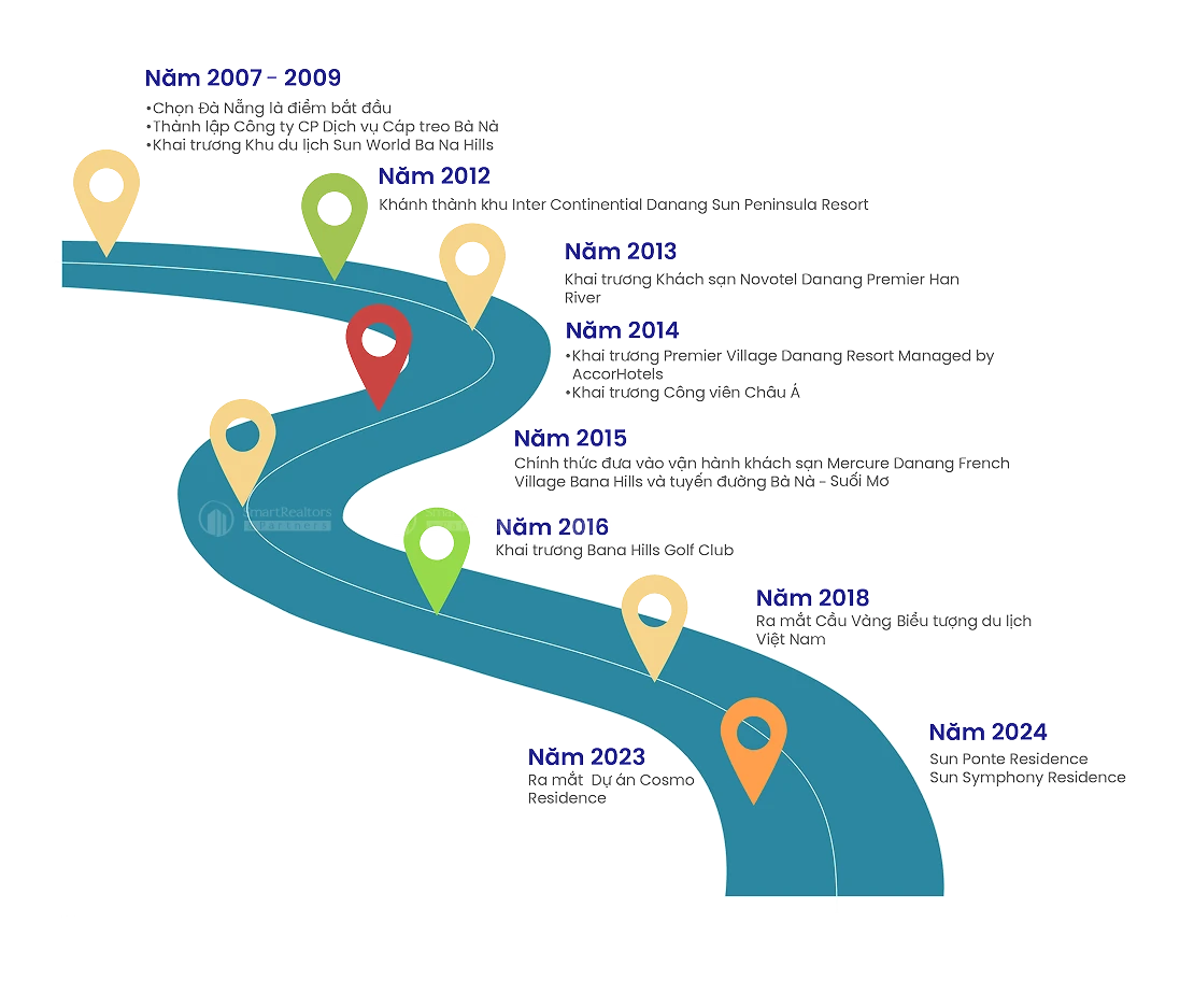 Sun Symphony Residence