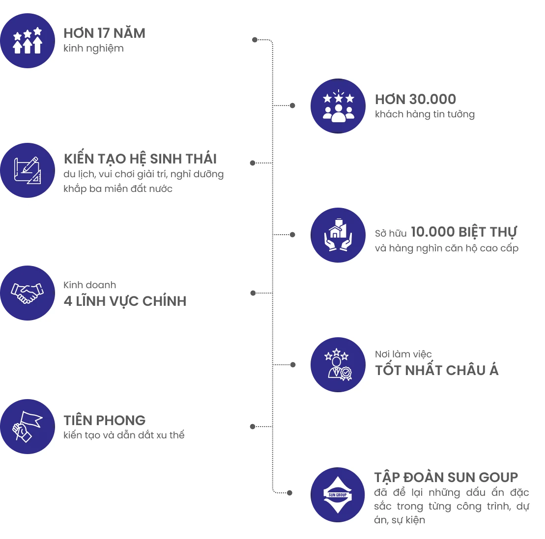 Sun Symphony Residence