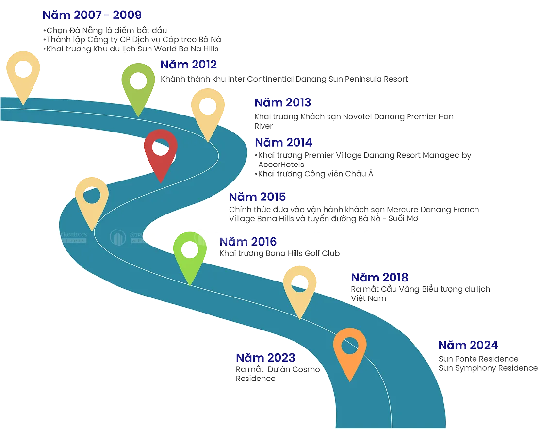 Sun Symphony Residence