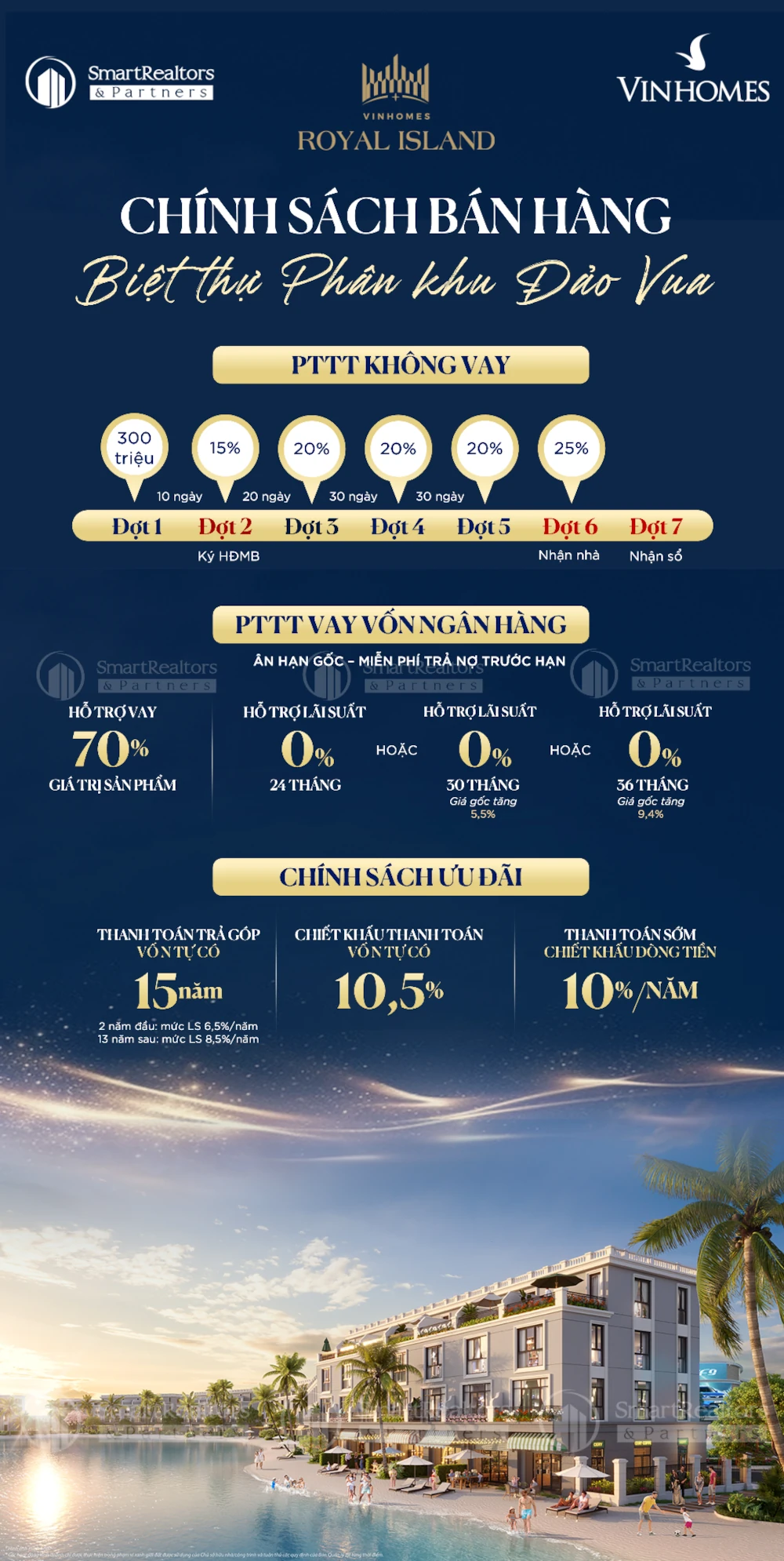 Chính sách bán hàng