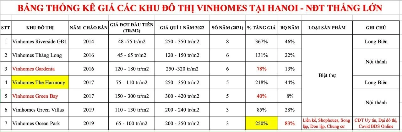 Phân khu hoàng gia