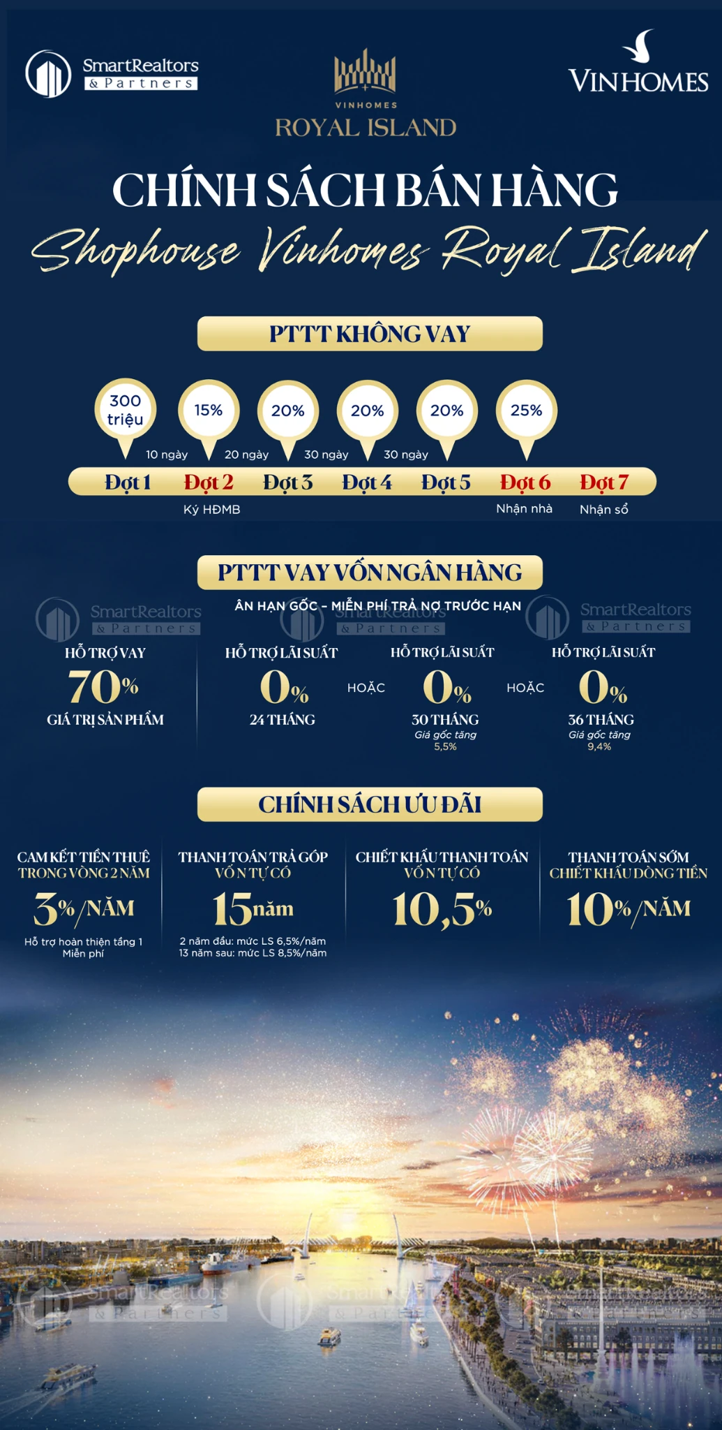 Chính sách bán hàng