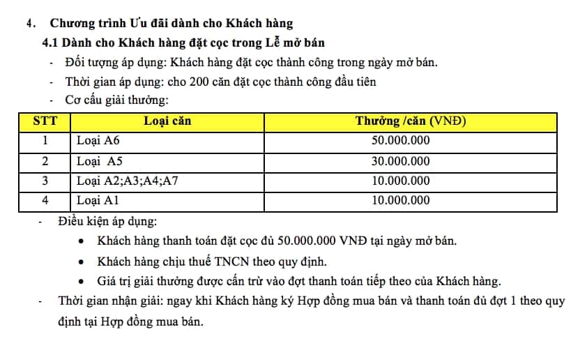 Ưu đãi 10-50 triệu tùy theo loại căn hộ Cam Ranh Bay