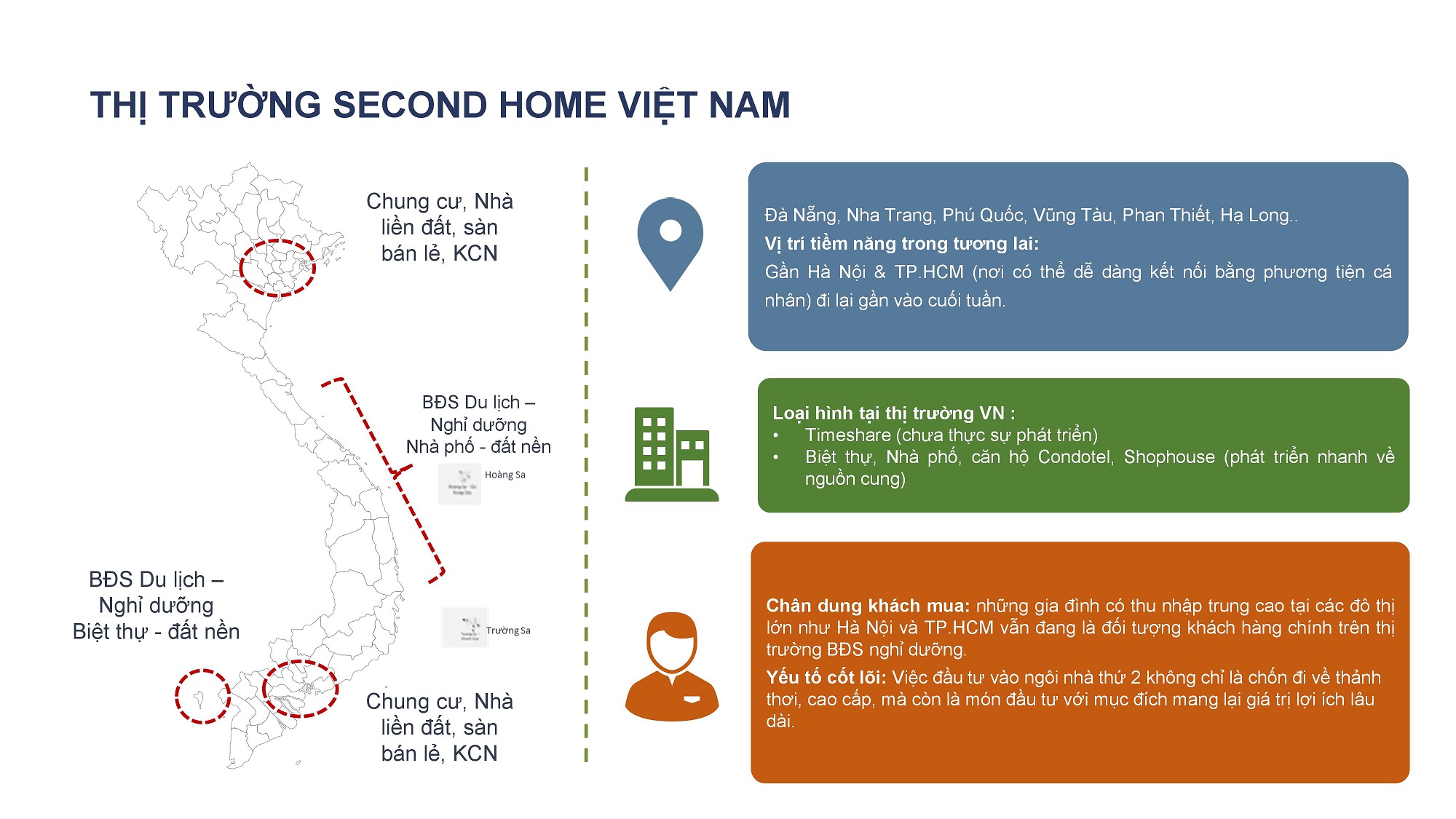 Second Home Việt Nam
