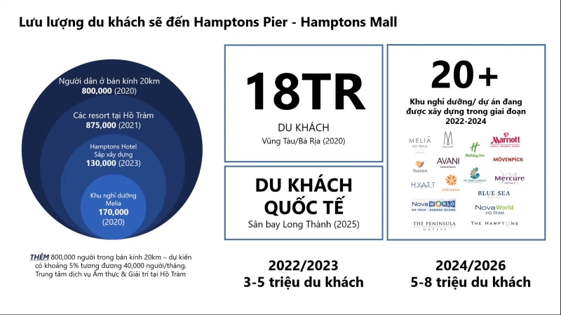 Tiềm năng tăng giá vượt trội khi kết hợp chính sách bán hàng và giá bán shophouse The Hamptons Mall Ho Tram