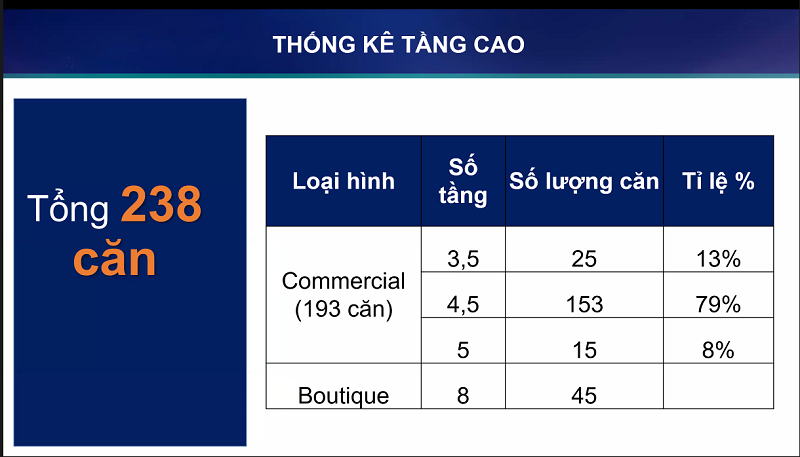 Số tầng cao của Boutique Hotel Hon Thom Đảo Thiên Đường