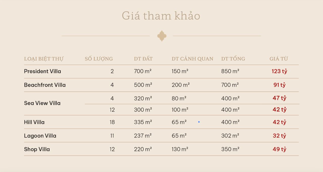 gia-arbora-the-residences-quang-nam