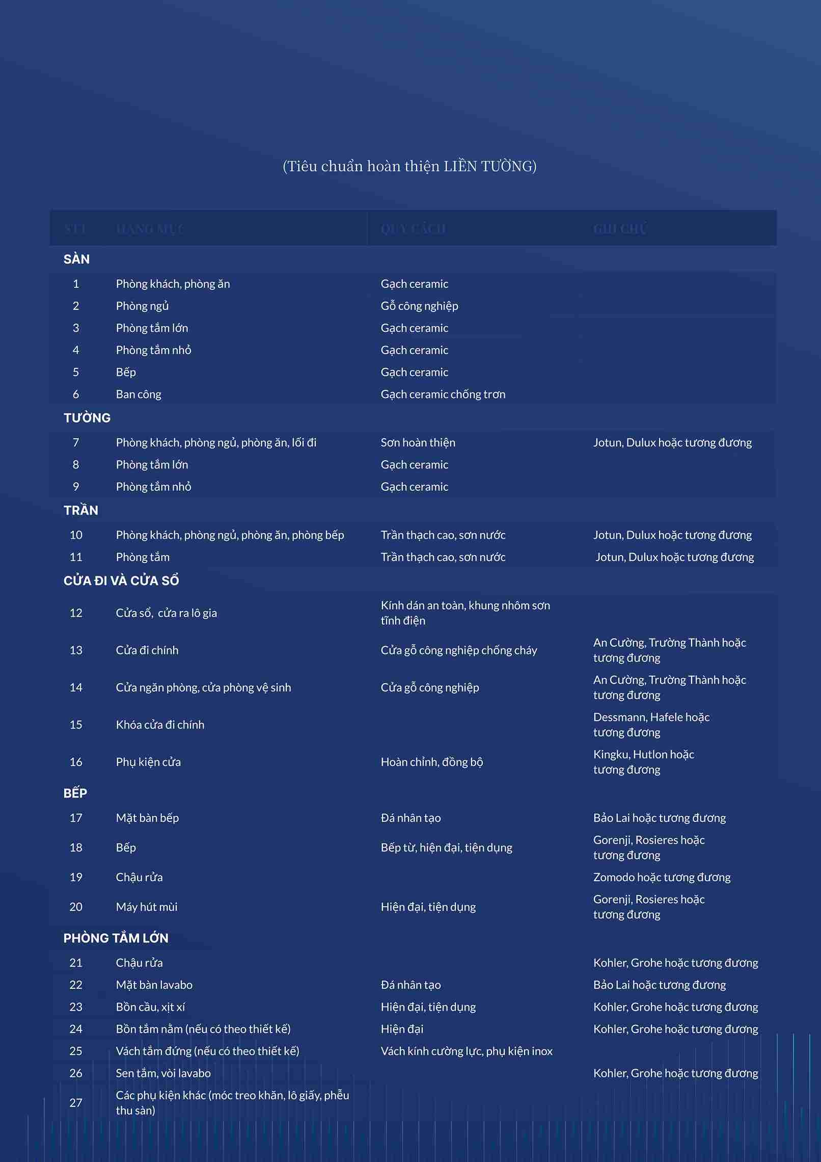 The Opus One_Tieu chuan ban giao-0_6_11zon