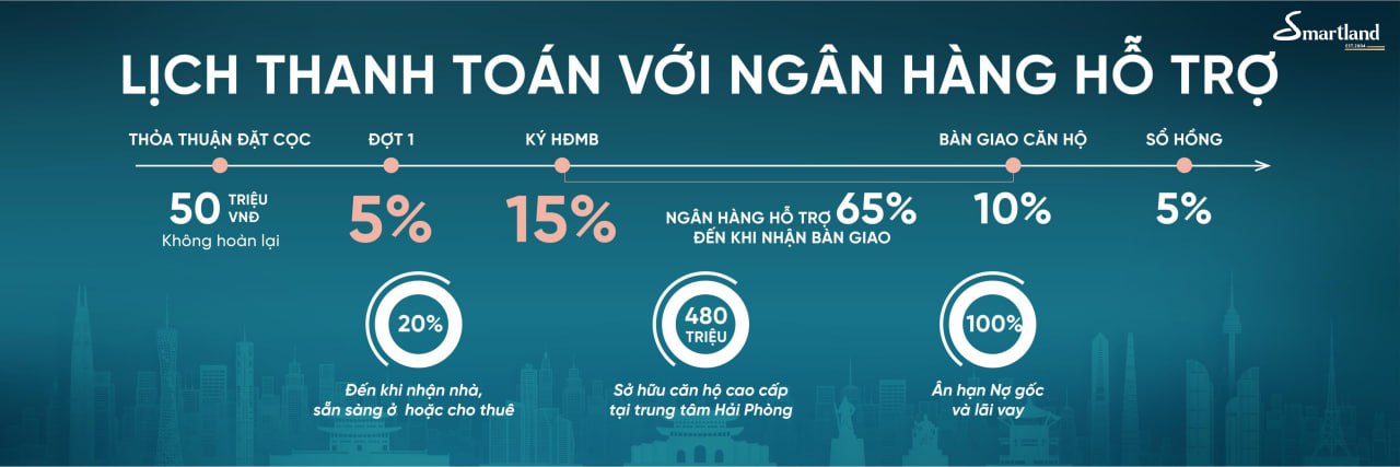 Chính sách thanh toán "nhẹ gánh" của Gem Park Hải Phòng giúp người mua dễ dàng quyết định có nên mua chung cư lúc này hay không