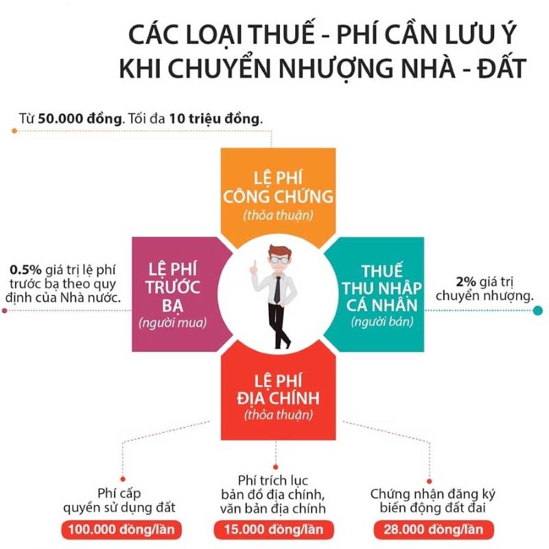 04-loai-thue-phi-bat-buoc-khi-mua-nha-2-ty-dong