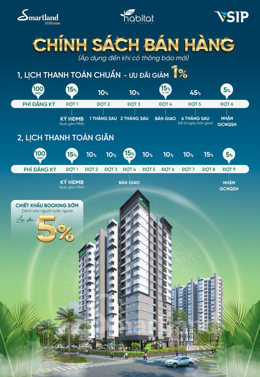 chinh-sach-ban-hang-du-an-the-habitat-binh-duong