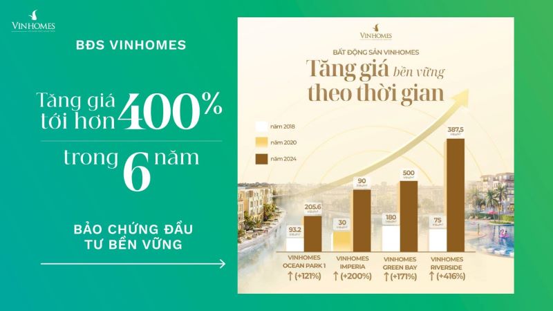 gia-tri-gia-tang-cac-du-an-vinhomes