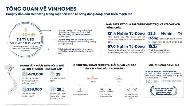 tong-quan-ve-chu-dau-tu-vinhomes-green-city