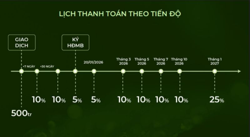lịch-thanh-toan-tien-do-retreat-island