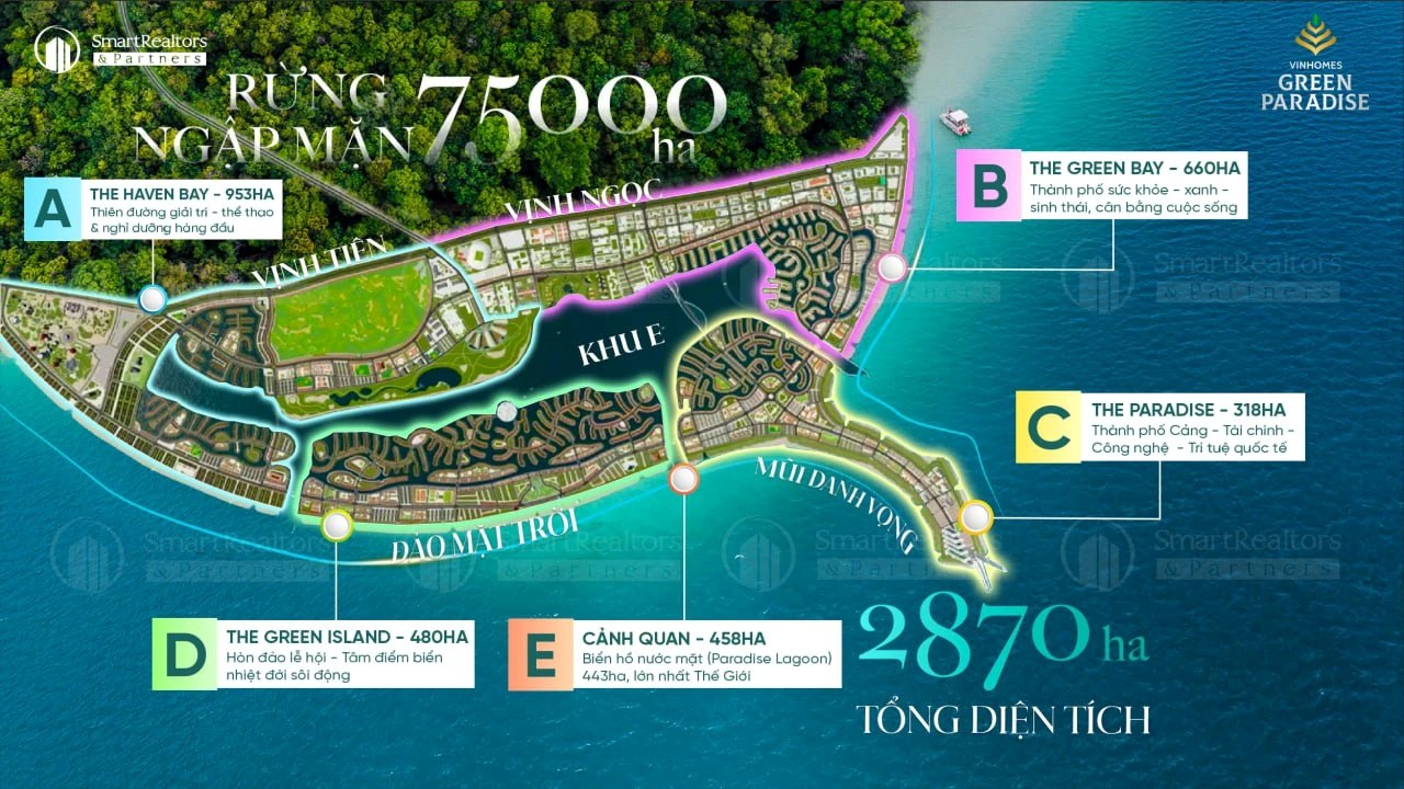 GIÁ BÁN VINHOMES GREEN PARADISE BAO NHIÊU? ĐẮT HAY RẺ? CÓ NÊN ĐẦU TƯ KHÔNG? 