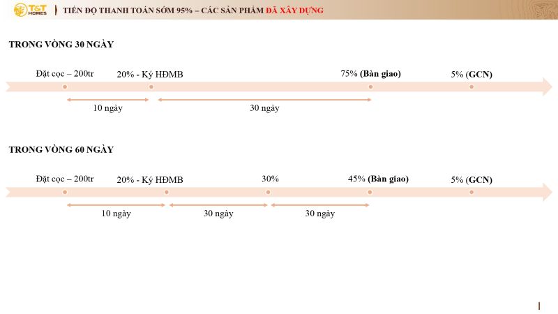 csbh-san-pham-da-xay-dung-t&t-city-millennia-thanh-toan-som