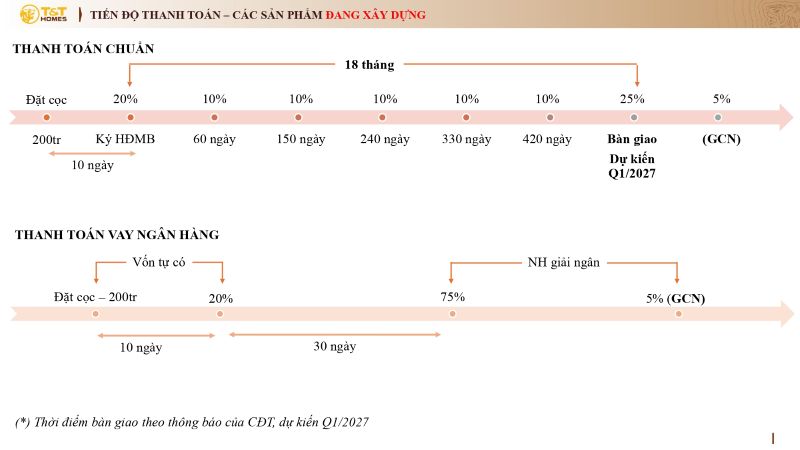 csbh-san-pham-dang-xay-dung-t&t-city-millennia