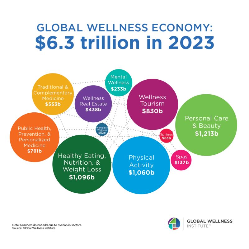 XU HƯỚNG CHỮA LÀNH LÊN NGÔI: BẤT ĐỘNG SẢN XANH BƯỚC VÀO KỶ NGUYÊN MỚI xu-huong-chua-lanh3