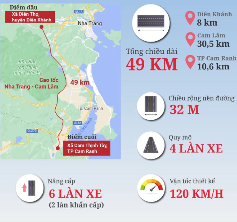 Cao tốc Nha Trang Cam Lâm khi hoàn chỉnh sẽ mở rộng lên 6 làn, vận tốc 120 km/h