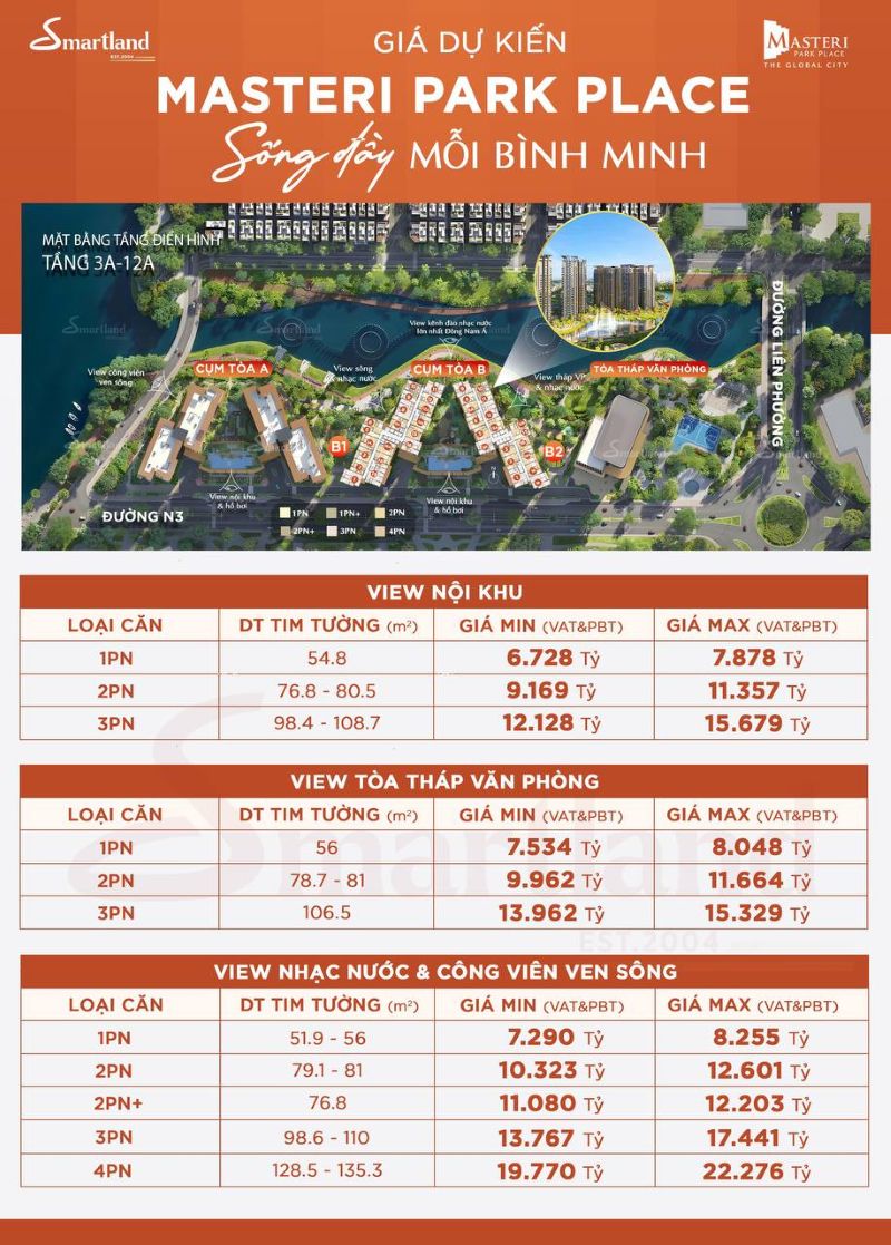 Giá bán Masteri Park Place đắt hay rẻ? Cơ hội đầu tư nào tại The Global City?