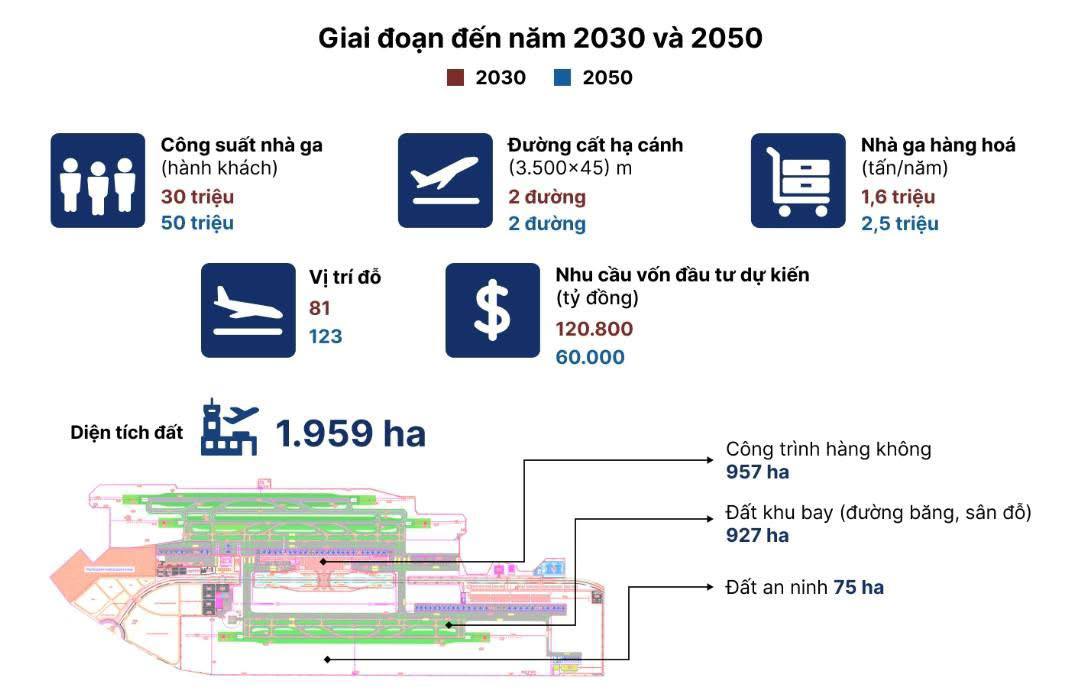 SÂN BAY GIA BÌNH BẮC NINH – CẬP NHẬT THÔNG TIN QUY HOẠCH MỚI NHẤT