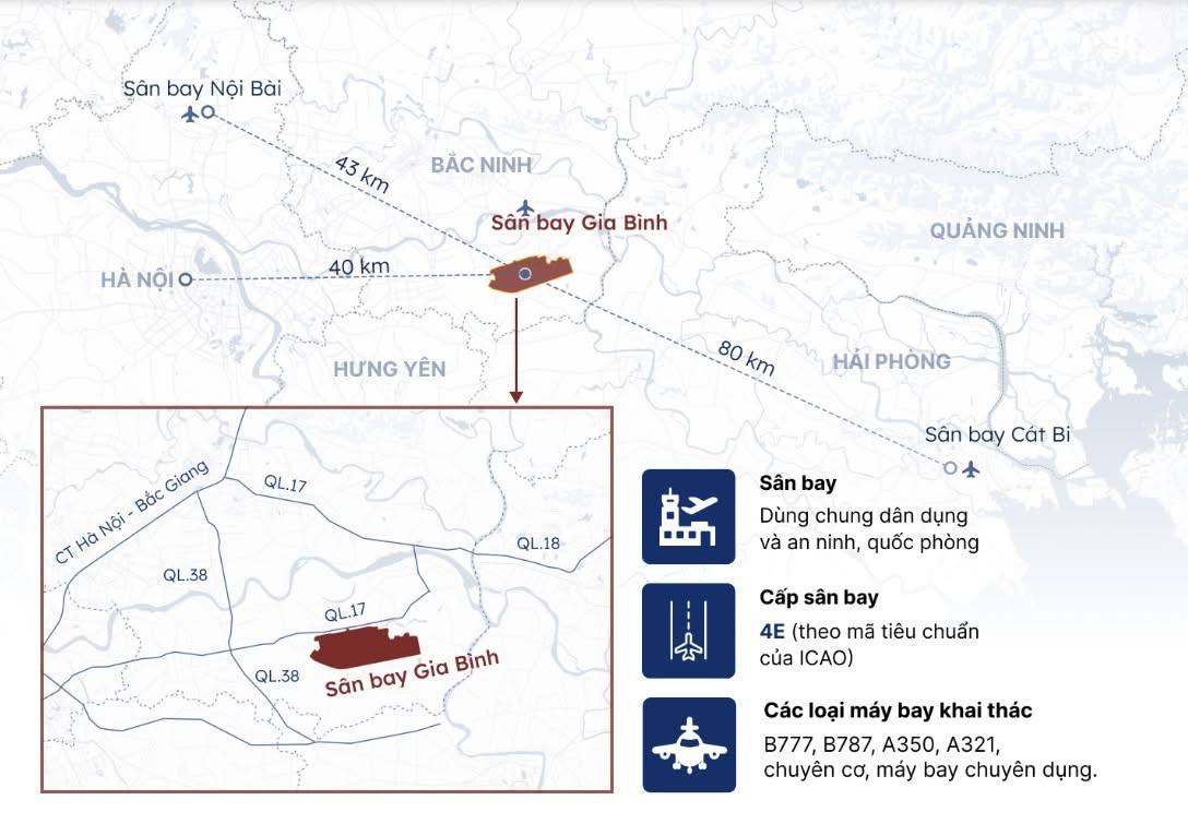 Vị trí chiến lược của sân bay Gia Bình Bắc Ninh trong mạng lưới hạ tầng miền Bắc.