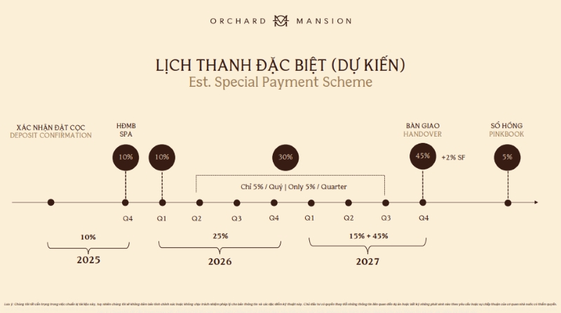 GIÁ BÁN ORCHARD MANSION 2025 – CẬP NHẬT BẢNG GIÁ & CHÍNH SÁCH THANH TOÁN MỚI NHẤT