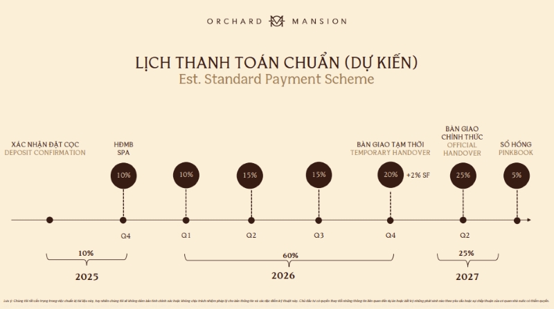 GIÁ BÁN ORCHARD MANSION 2025 – CẬP NHẬT BẢNG GIÁ & CHÍNH SÁCH THANH TOÁN MỚI NHẤT lich-thanh-toan-chuan-va-gia-ban-orchard-mansion
