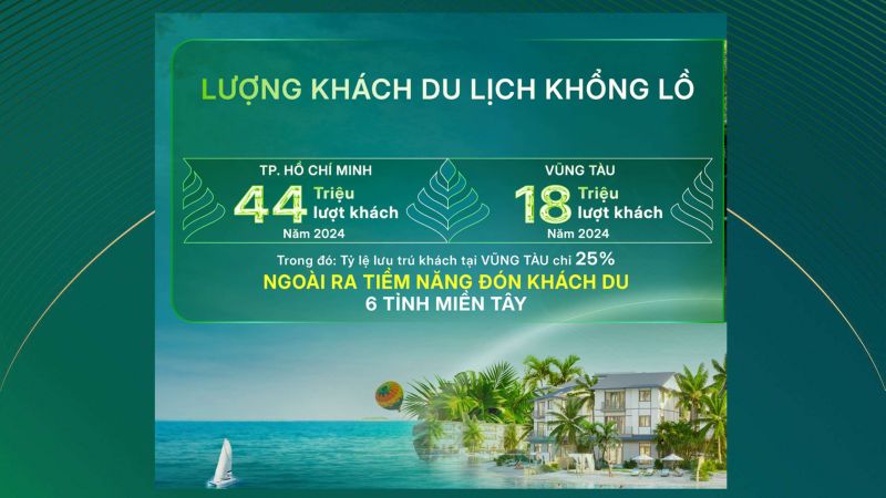 CÔNG VIÊN CHỦ ĐỀ CẦN GIỜ SẮP RA MẮT TẠI VINHOMES GREEN PARADISE uoc-tinh-luong-khach-du-lich-den-vinhomes-green-paradise