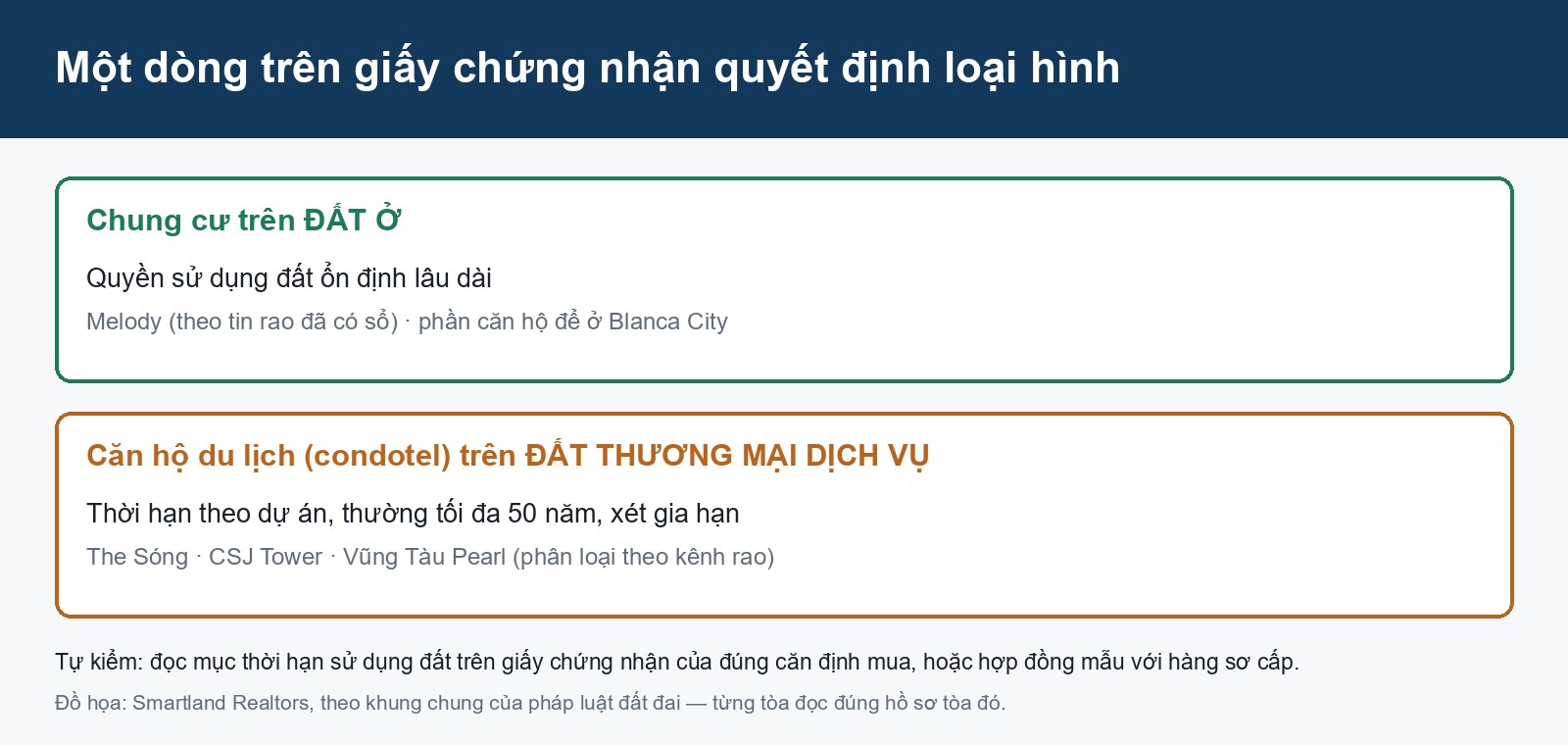 Căn hộ Vũng Tàu 2026: nguồn cung, giá và pháp lý sở hữu phân biệt chung cư đất ở và căn hộ du lịch condotel trên giấy chứng nhận