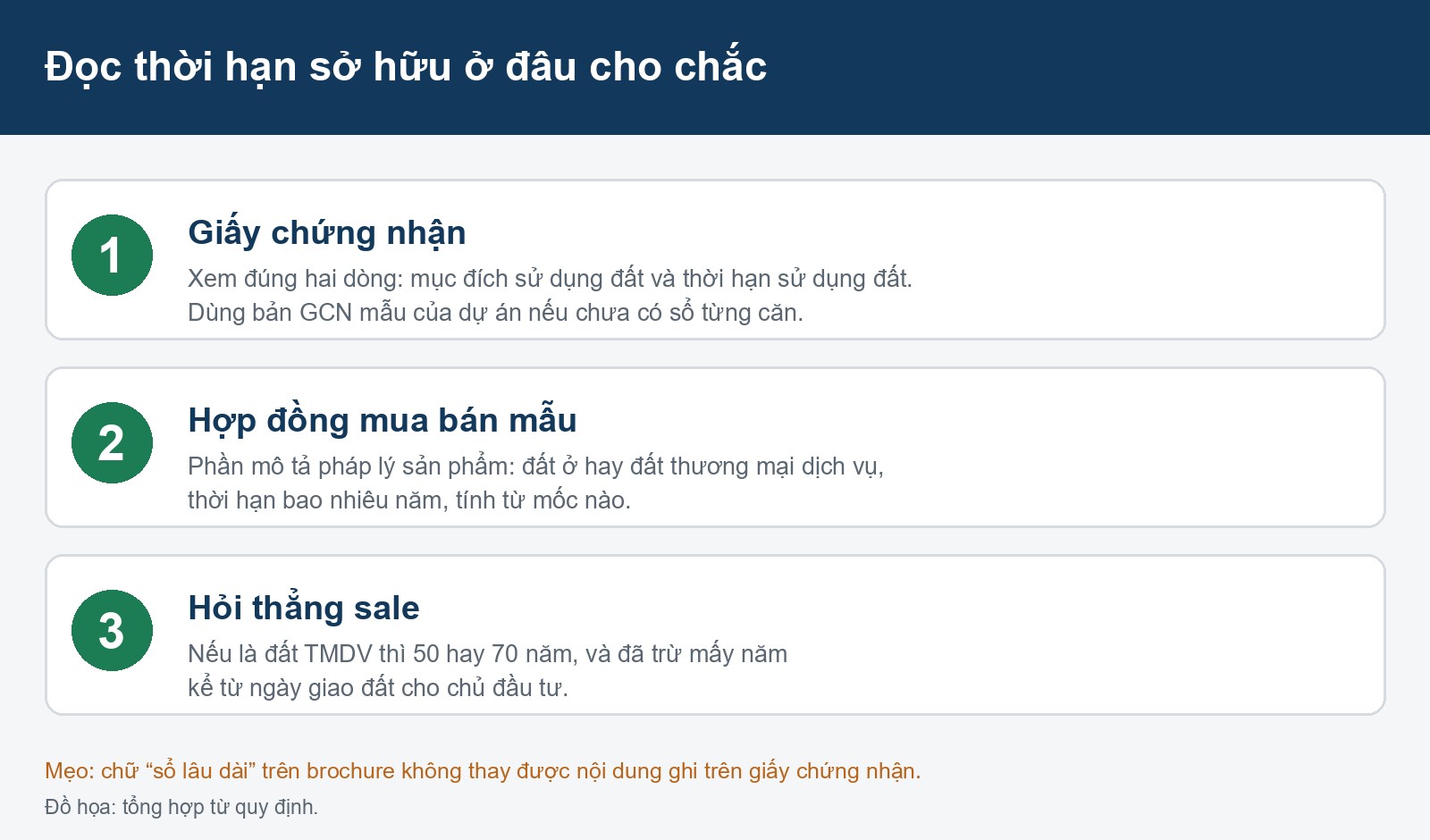 Căn hộ thương mại dịch vụ sở hữu 50 năm khác gì chung cư? Checklist đọc thời hạn sở hữu căn hộ thương mại dịch vụ trên giấy chứng nhận, hợp đồng và hỏi sale
