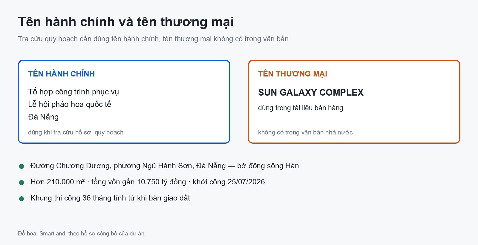 Vị trí Sun Galaxy Complex: đọc thế đất bờ đông sông Hàn bằng bản đồ tên hành chính và tên thương mại của sun galaxy complex đà nẵng