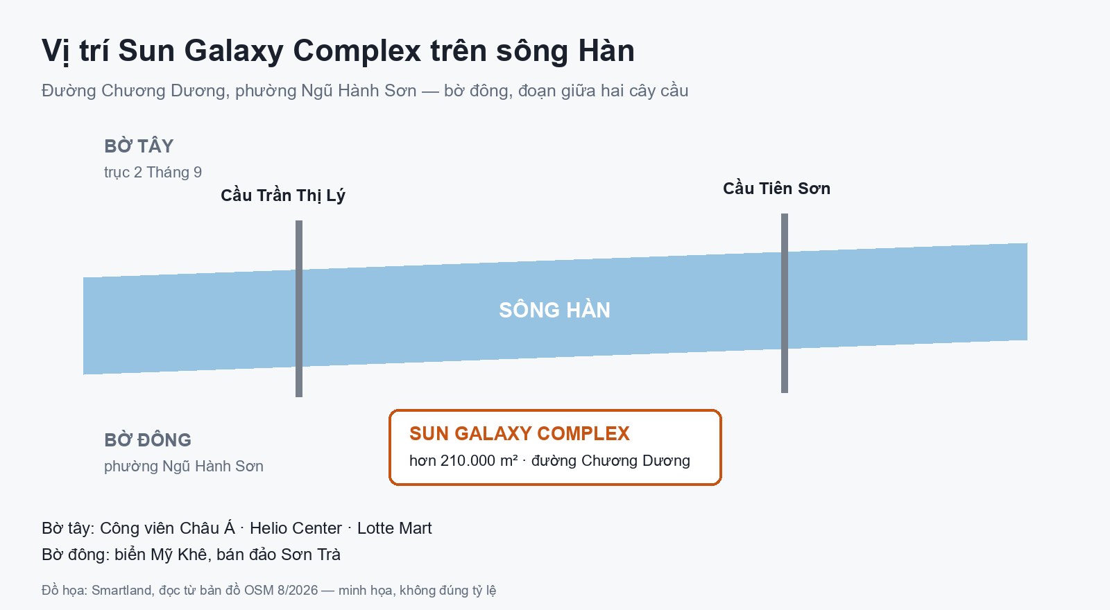 Vị trí Sun Galaxy Complex: đọc thế đất bờ đông sông Hàn bằng bản đồ sơ đồ vị trí sun galaxy complex giữa cầu trần thị lý và cầu tiên sơn